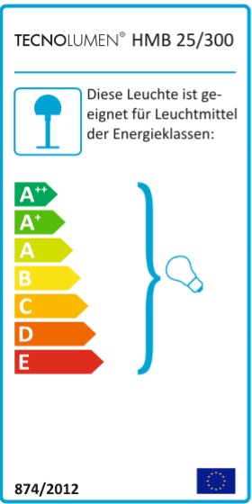 Energie Effizienz Klasse A++